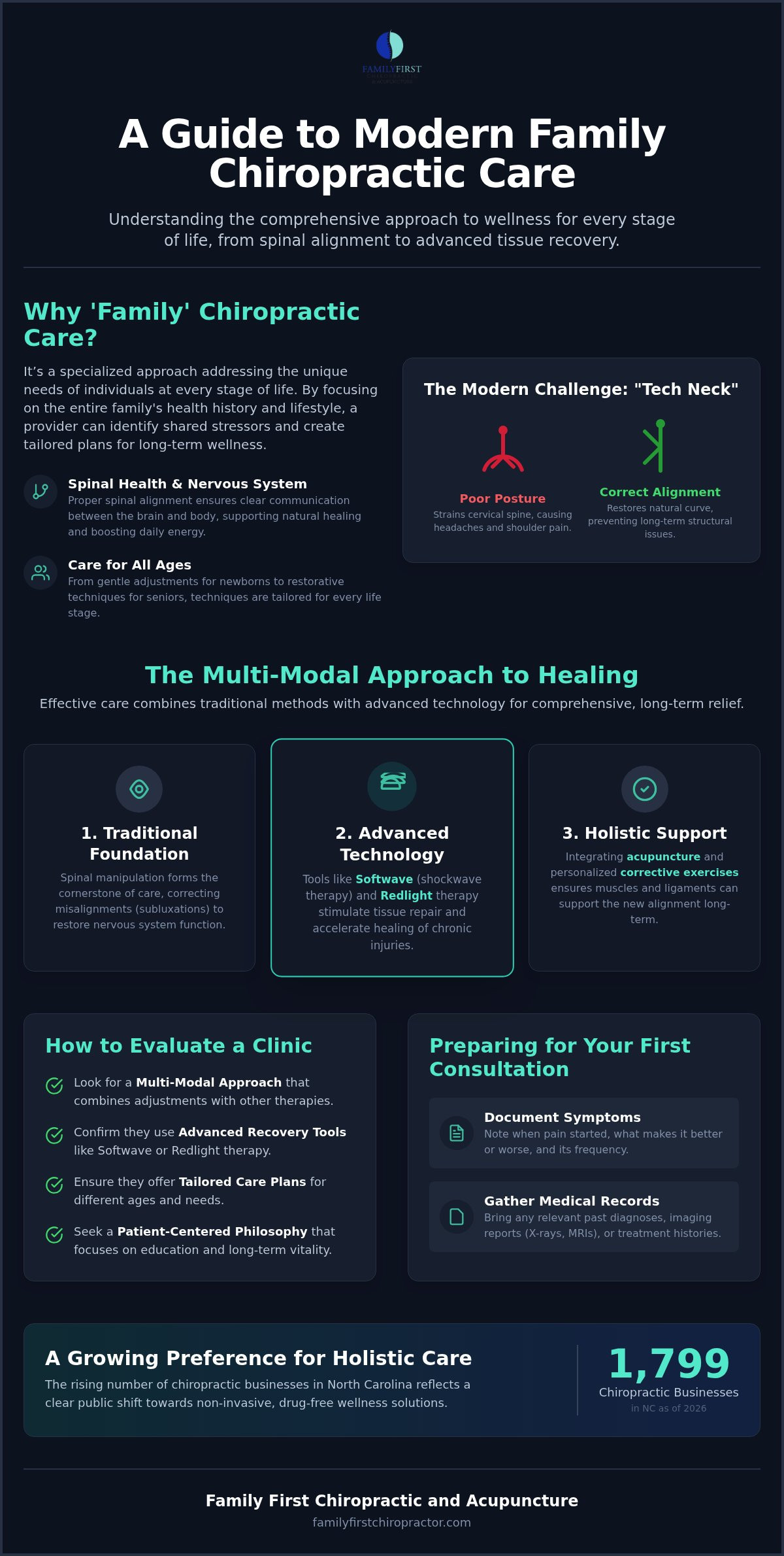 How to Find the Best Family Chiropractor in Charlotte, NC: A 2026 Guide