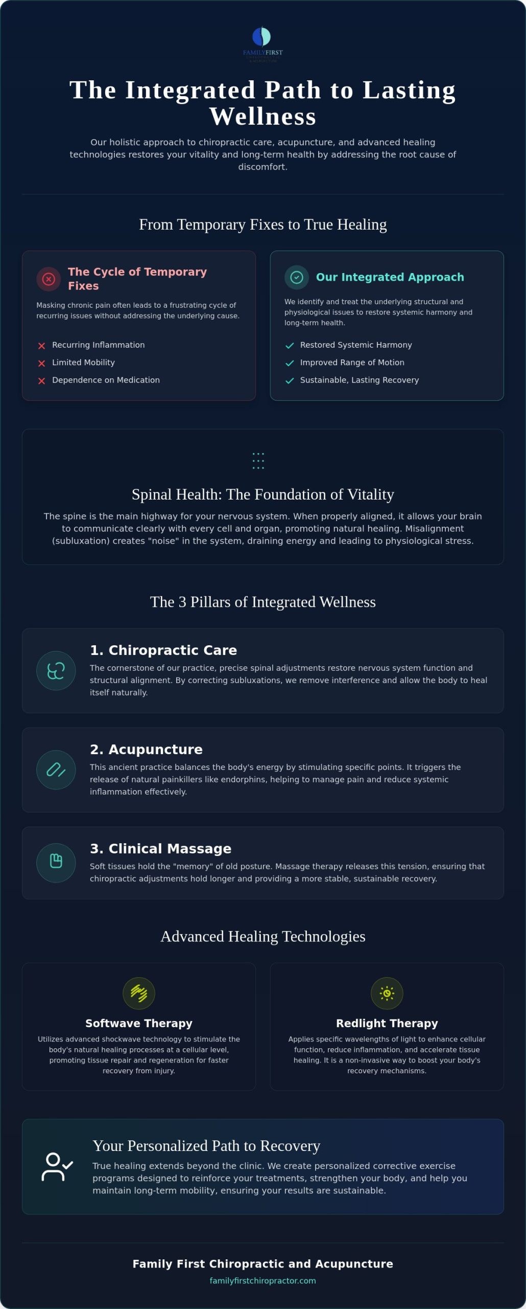 The Integrated Path to Lasting Wellness