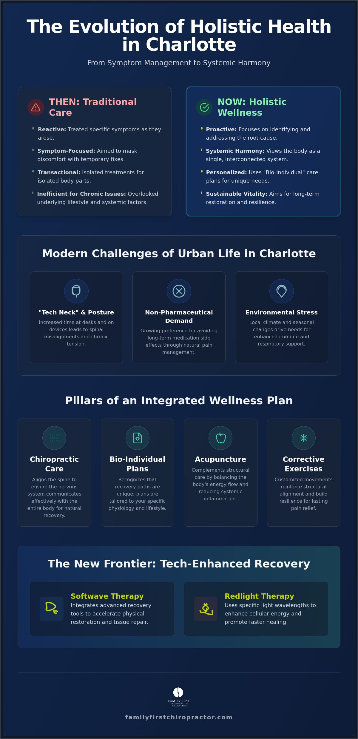 Holistic Health in Charlotte, NC: Trends, History, and the Future of Wellness