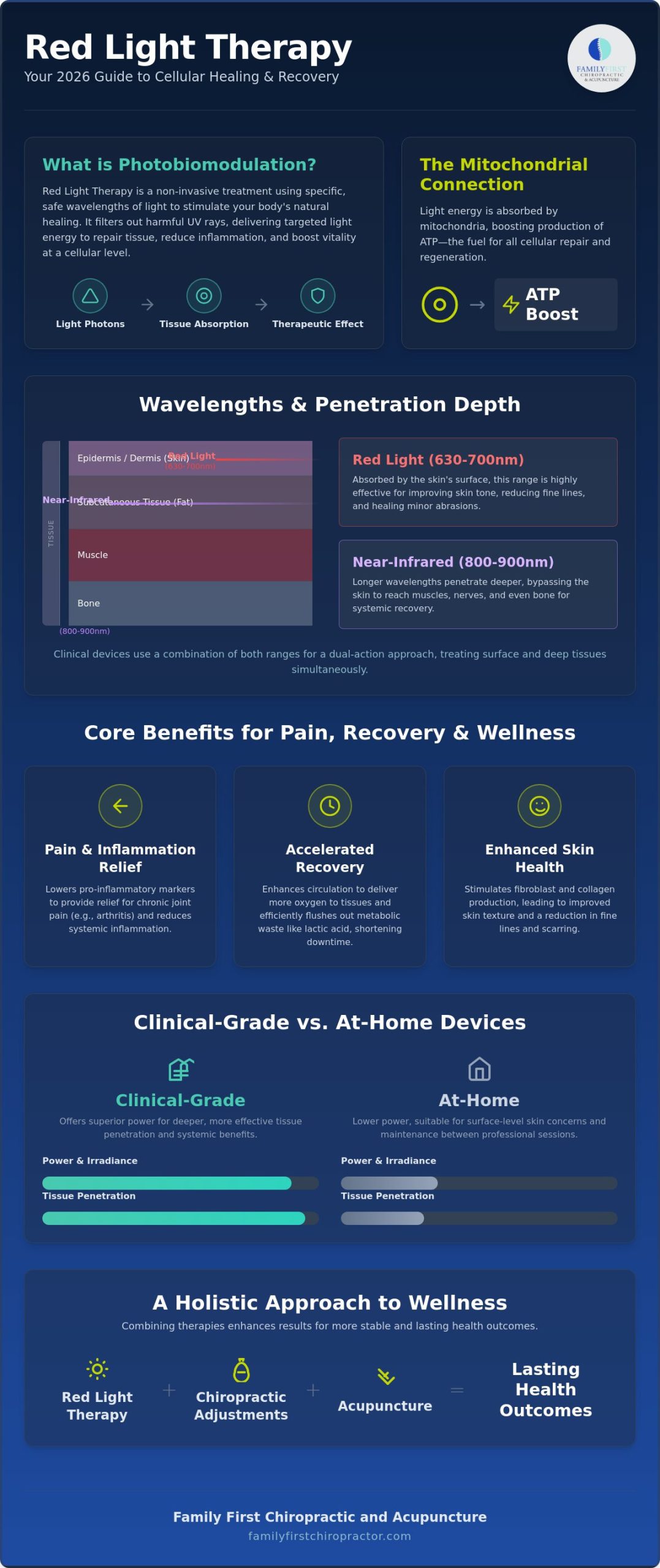 Red Light Therapy: The 2026 Guide to Benefits, Science, and Clinical Uses
