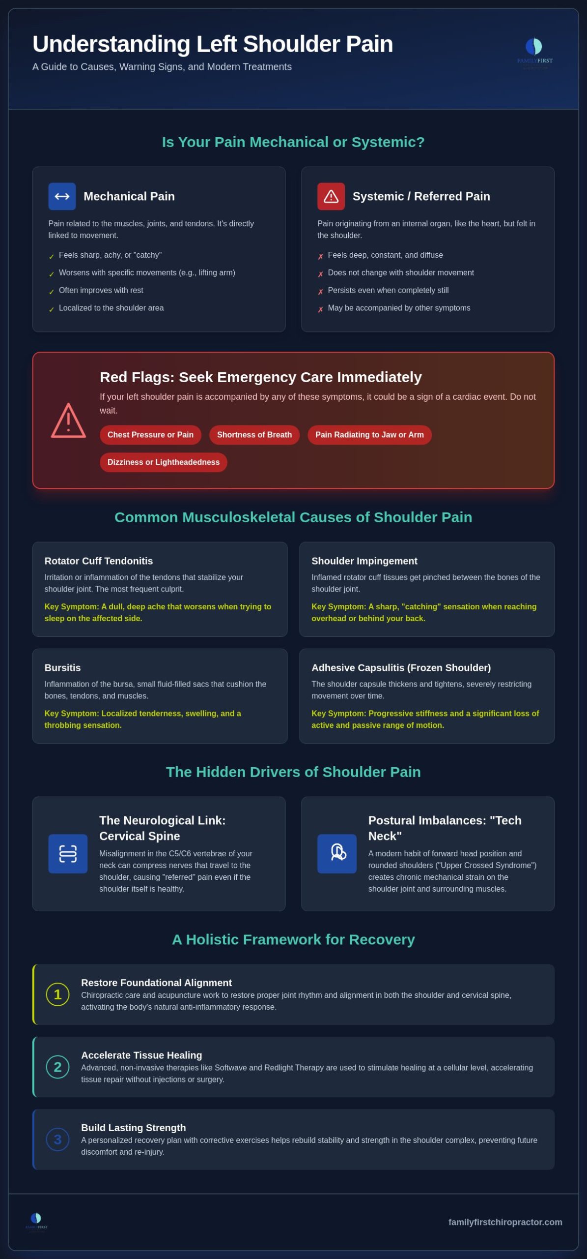 Left Shoulder Pain: Causes, Red Flags, and Holistic Recovery Paths