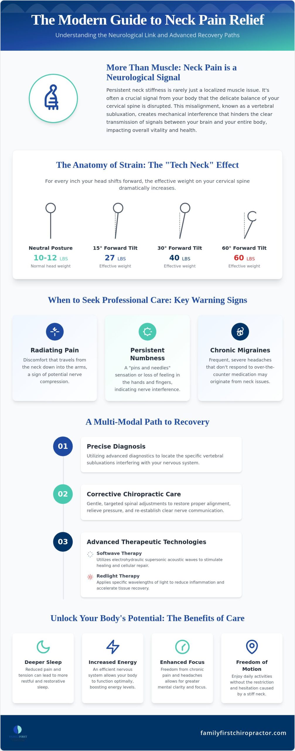 Chiropractic for Neck Pain in Charlotte: A Reference Guide to Holistic Recovery