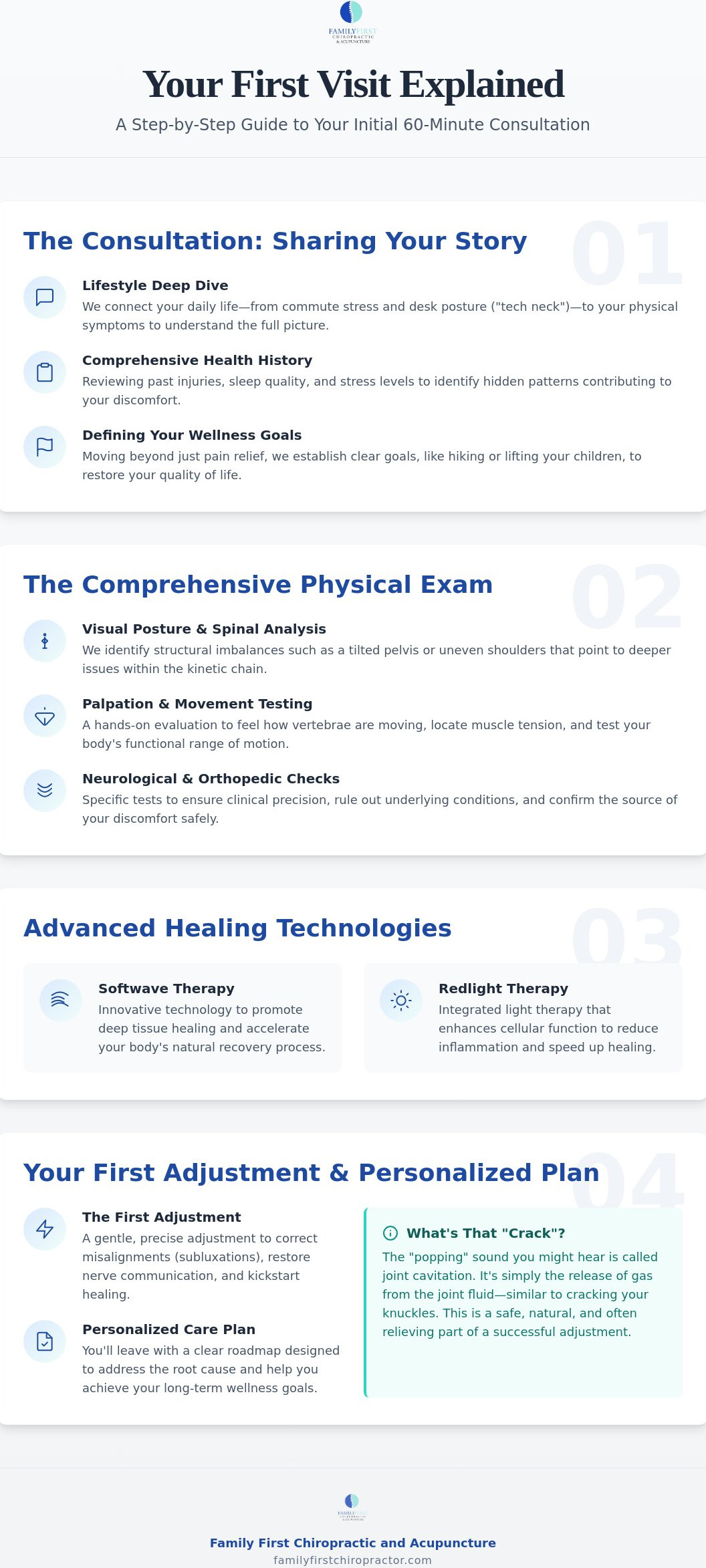 What to Expect at Your First Chiropractic Visit in Charlotte: A Patient’s Guide