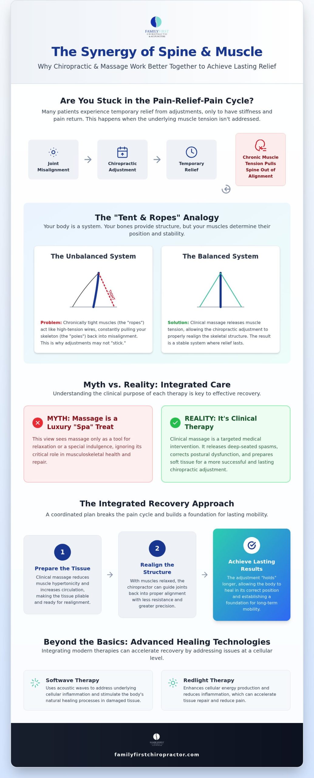 Chiropractic and Massage Therapy in Charlotte, NC: Debunking the Top 5 Myths