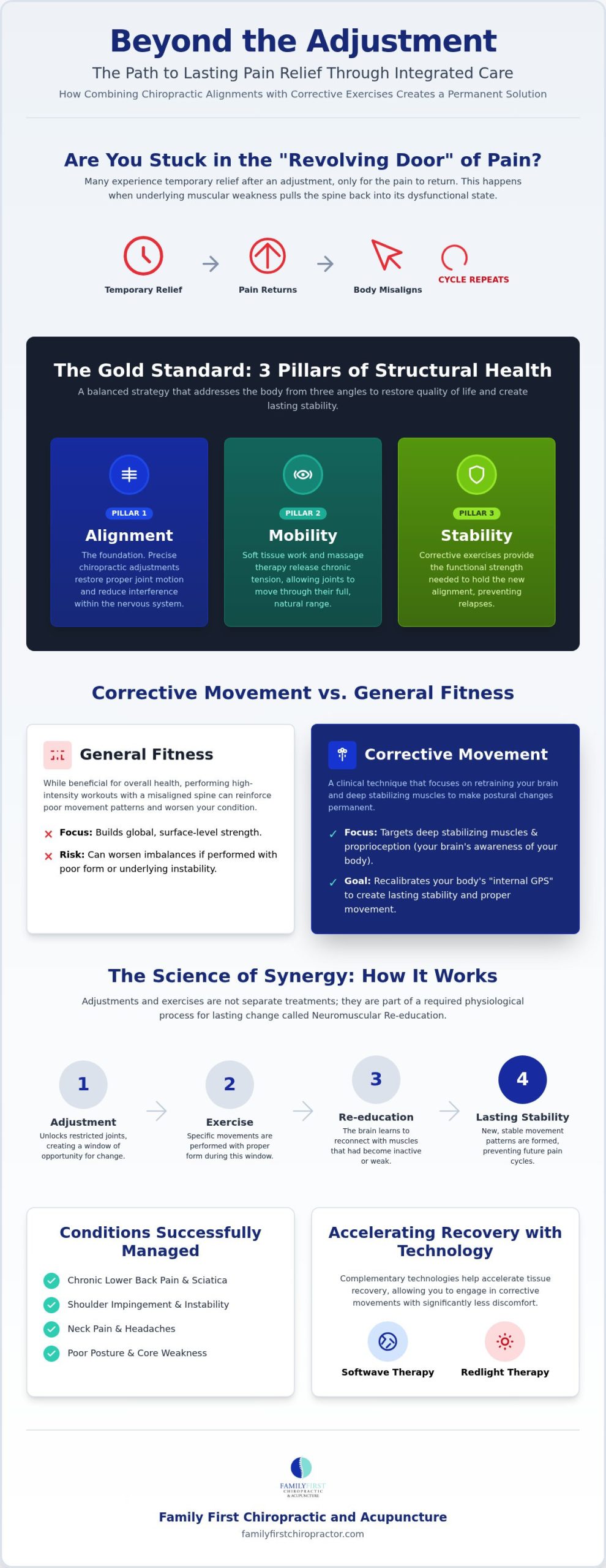 Chiropractor with Corrective Exercises in Charlotte, NC: 2026 Buyer’s Guide