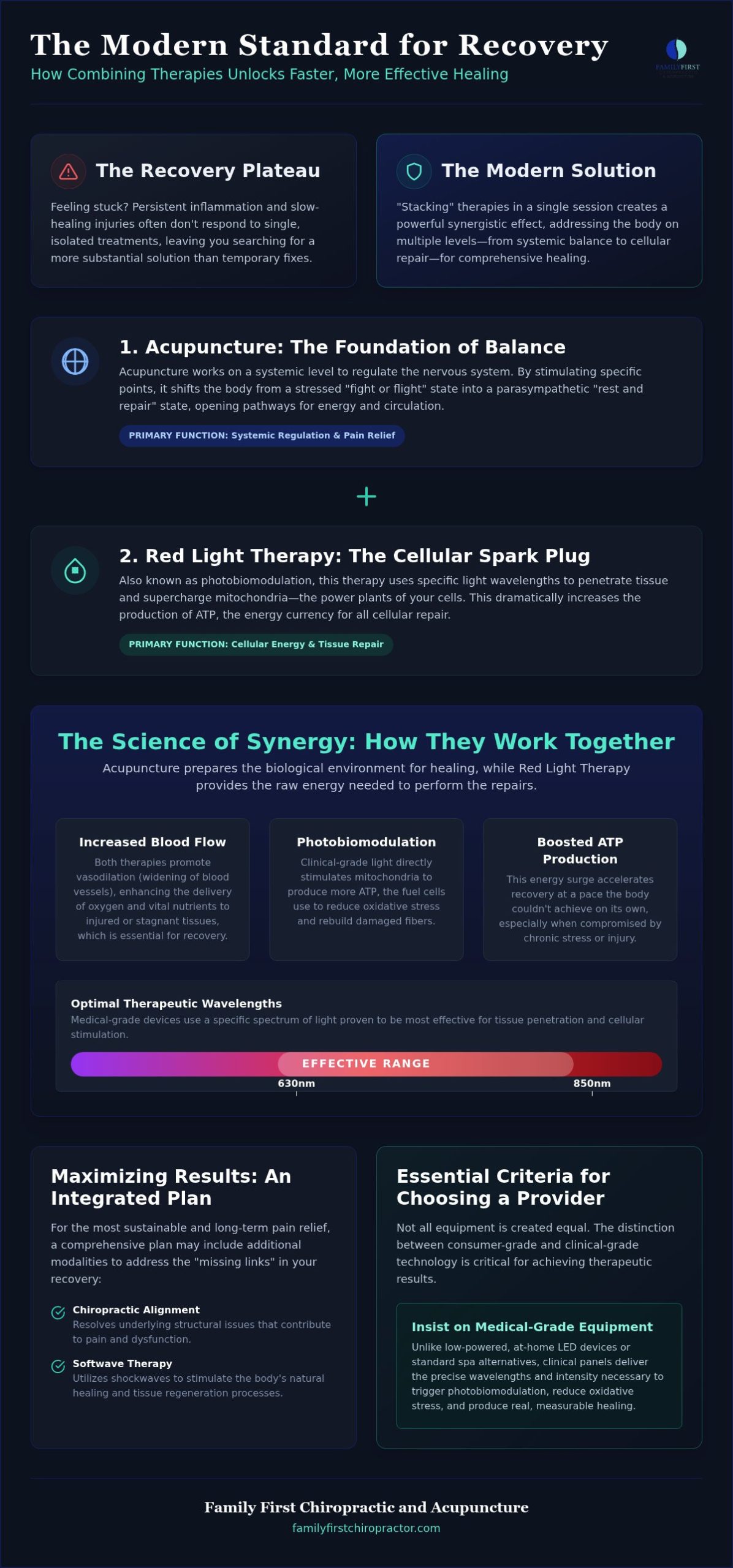 Best Acupuncture and Redlight Therapy in Charlotte: 2026 Guide to Integrated Recovery