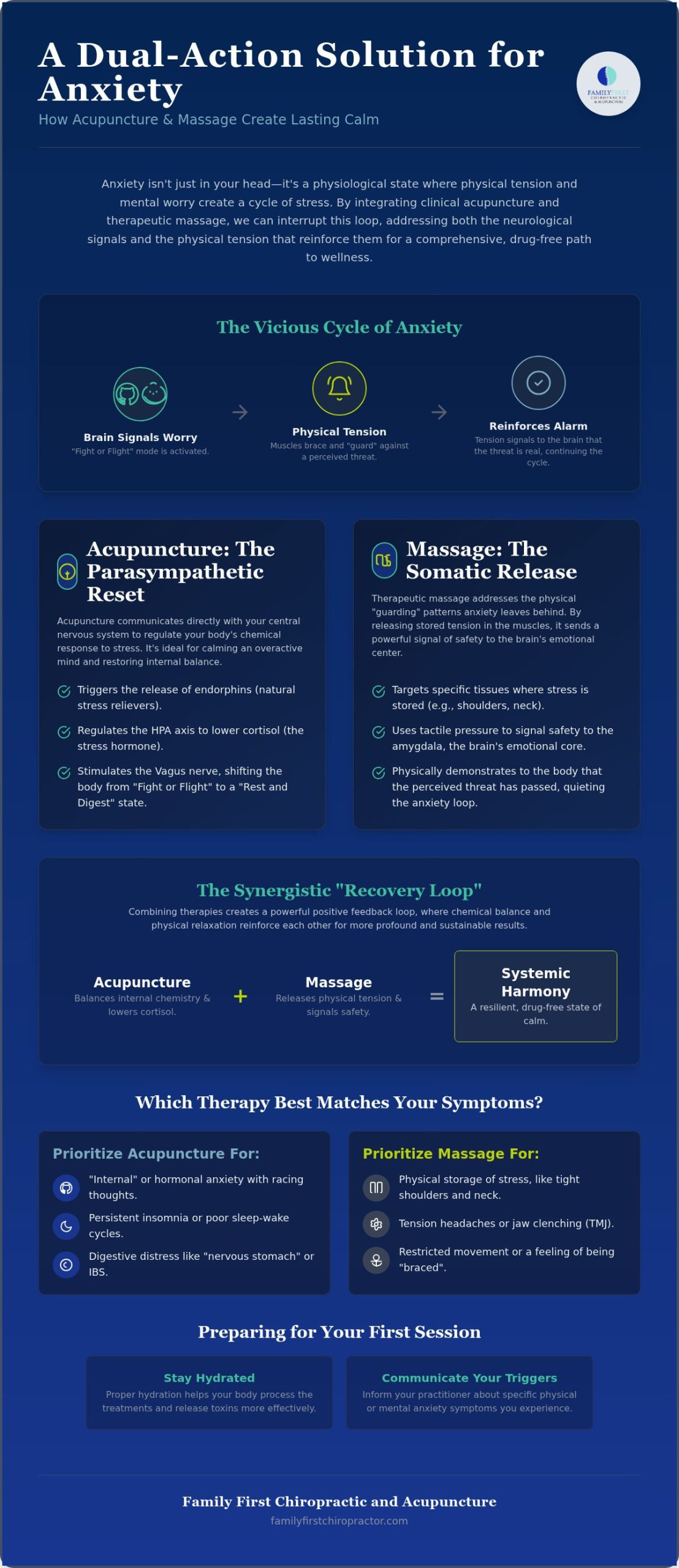 Acupuncture & Massage for Anxiety: Charlotte 2026 Guide