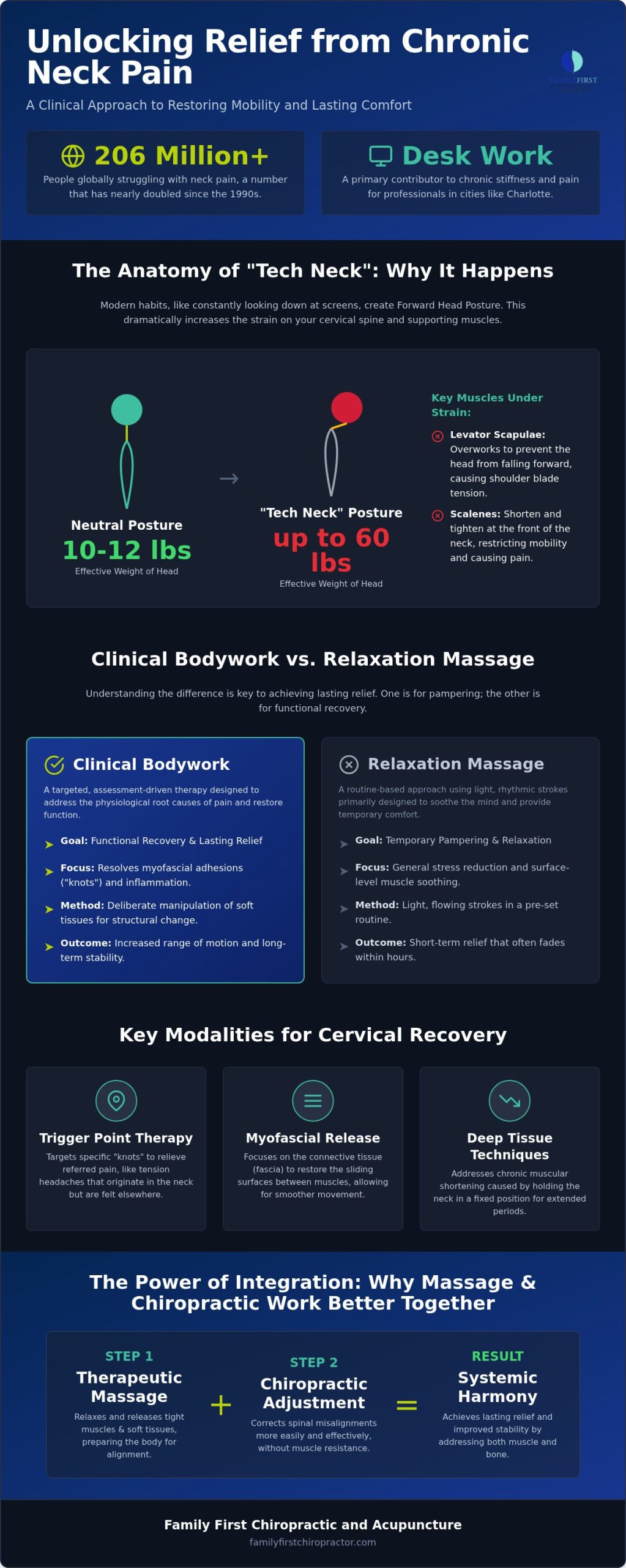 Therapeutic Massage for Neck Pain in Charlotte: 2026 Guide