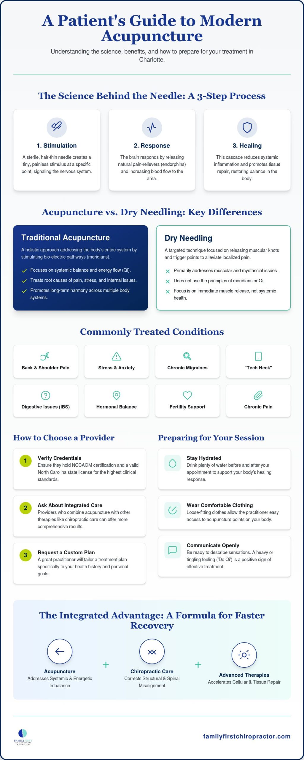How to Find the Best Acupuncture in Charlotte, NC: 2026 Patient Guide