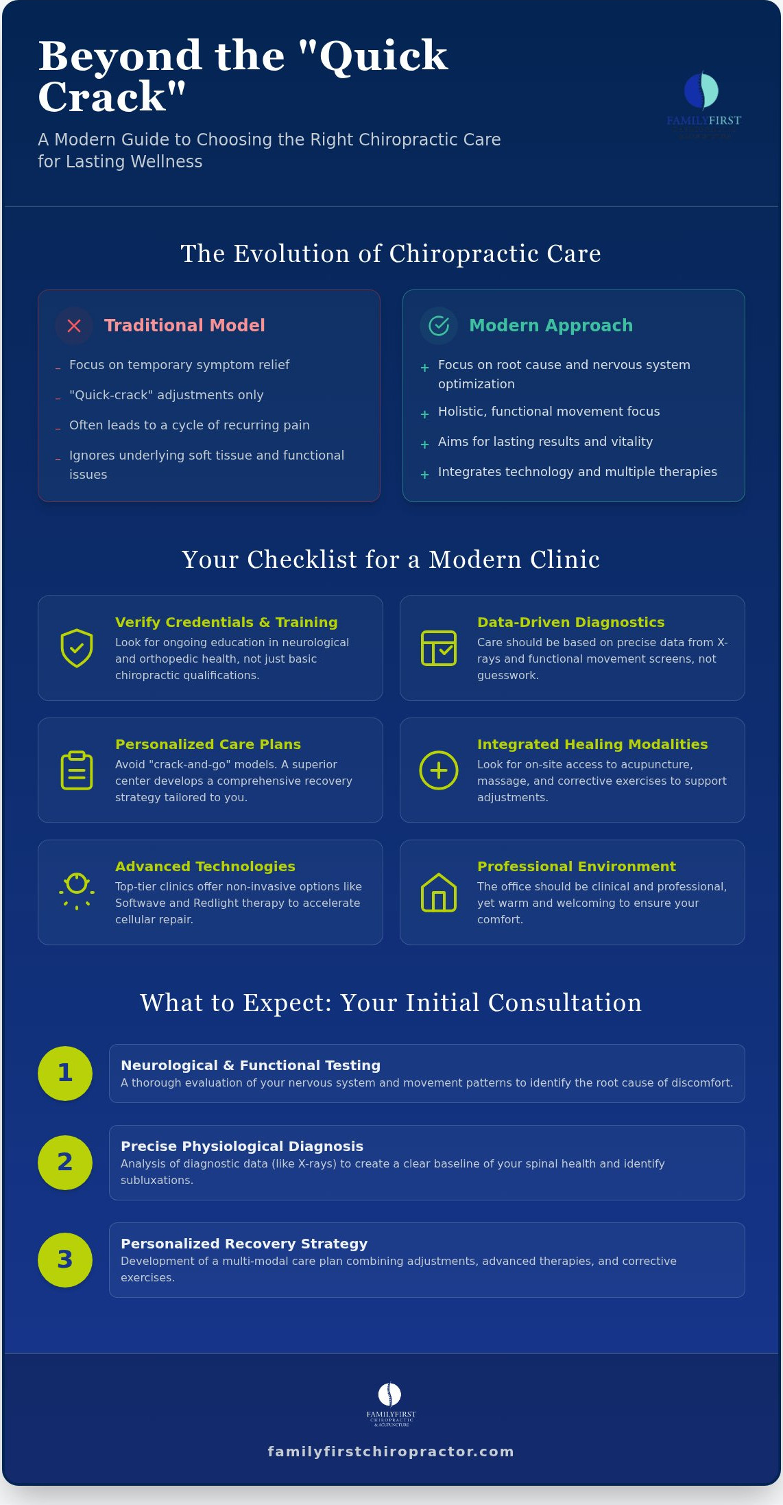 Choosing the Right Chiropractic Center in Charlotte: A 2026 Patient Guide
