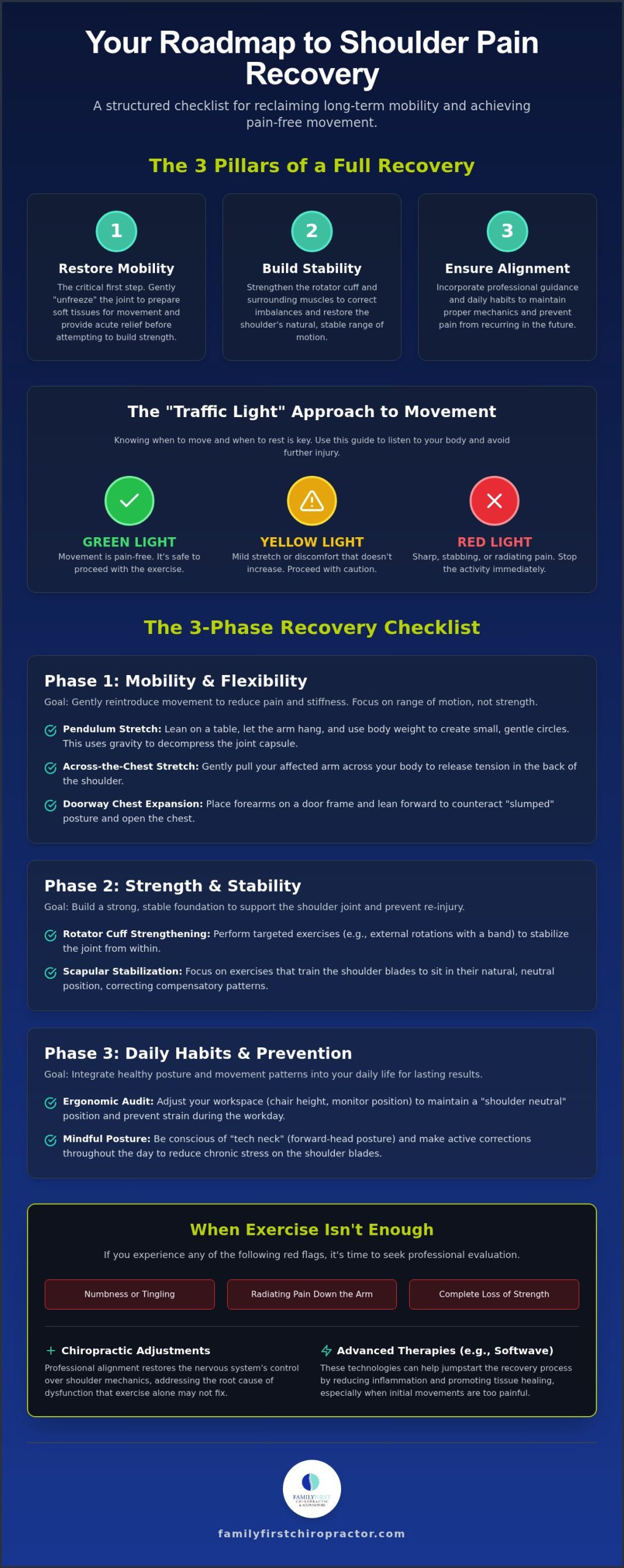The 2026 Checklist: Corrective Exercises for Shoulder Pain Relief