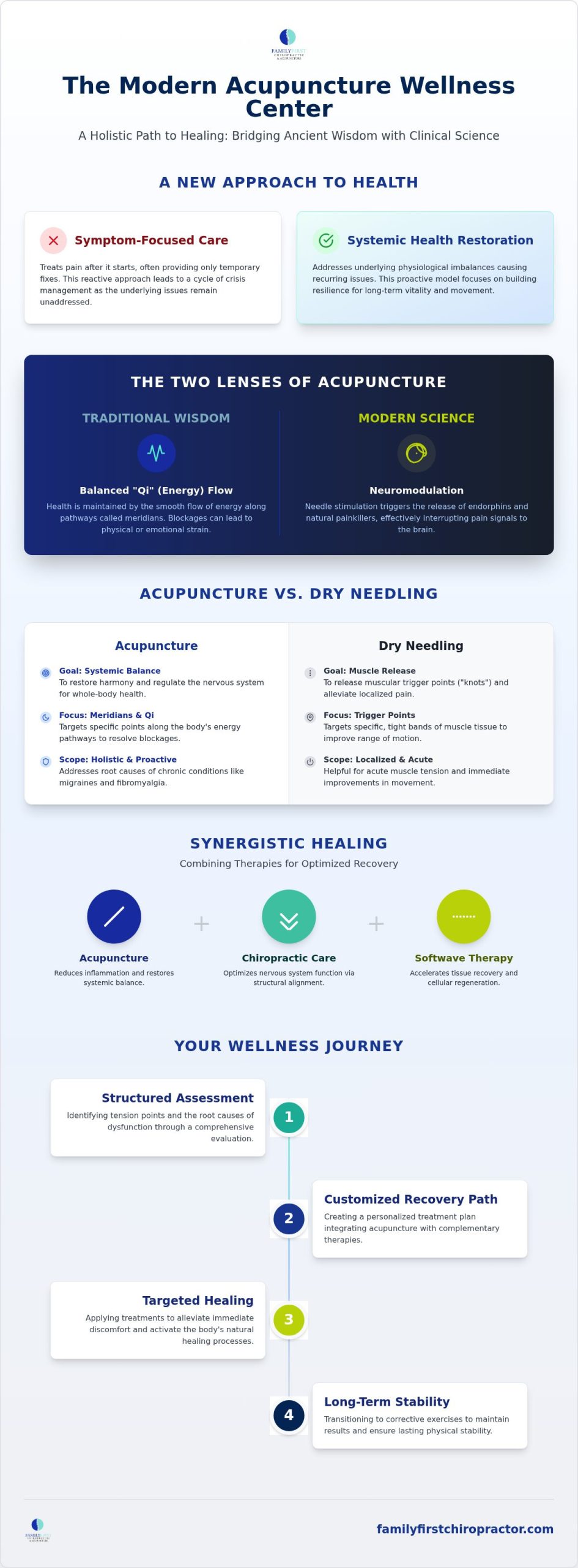 Acupuncture Wellness Center: A Comprehensive Reference Guide to Holistic Healing