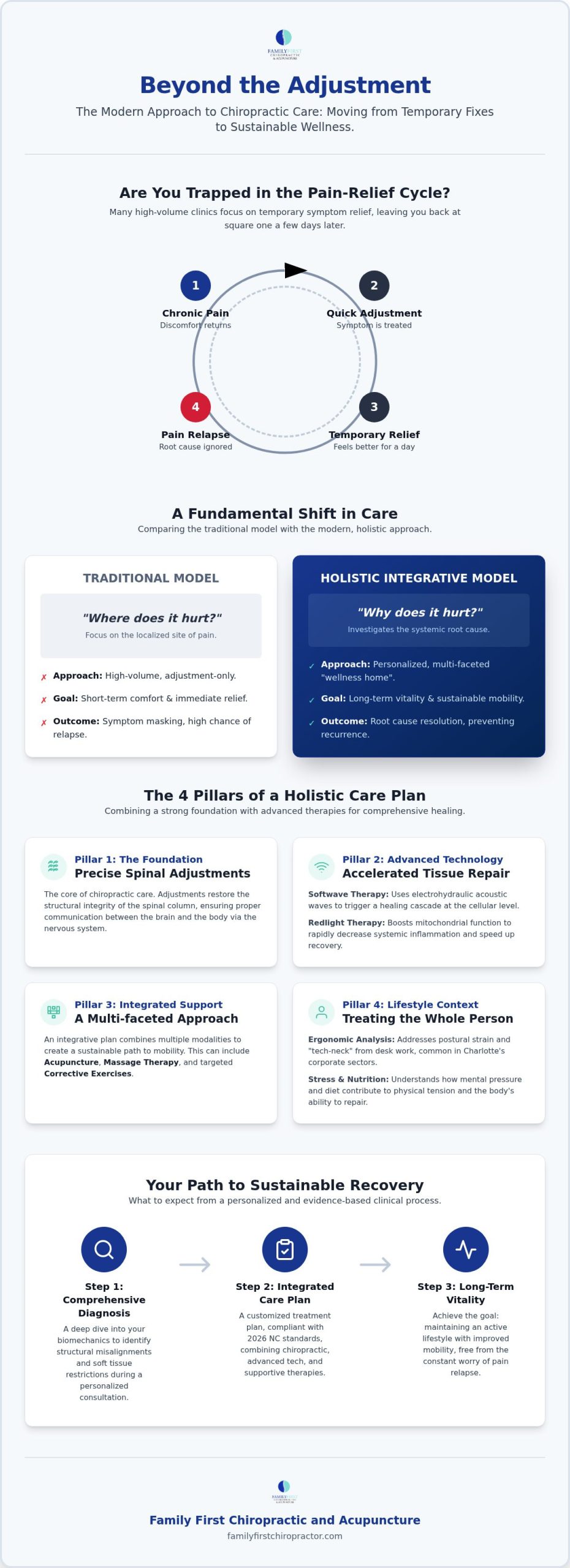 Holistic Chiropractor in Charlotte, NC: Your Guide to Integrative Healing (2026)