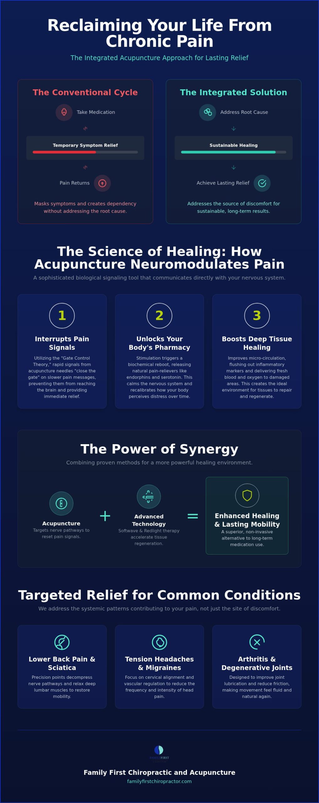 Acupuncture for Chronic Pain in Charlotte: 2026 Guide